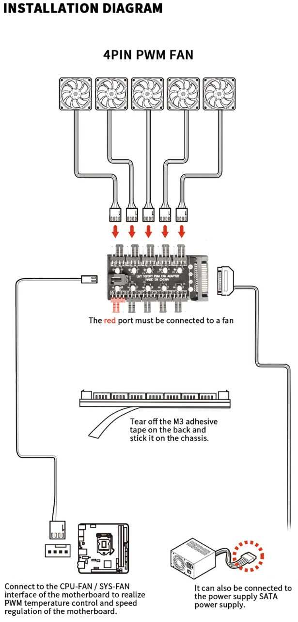 10 Way Fan HUB SATA Powered Fan Splitter 4 Pin PWM Cooler Fan Speed Controller - GPUCONNECT.COM