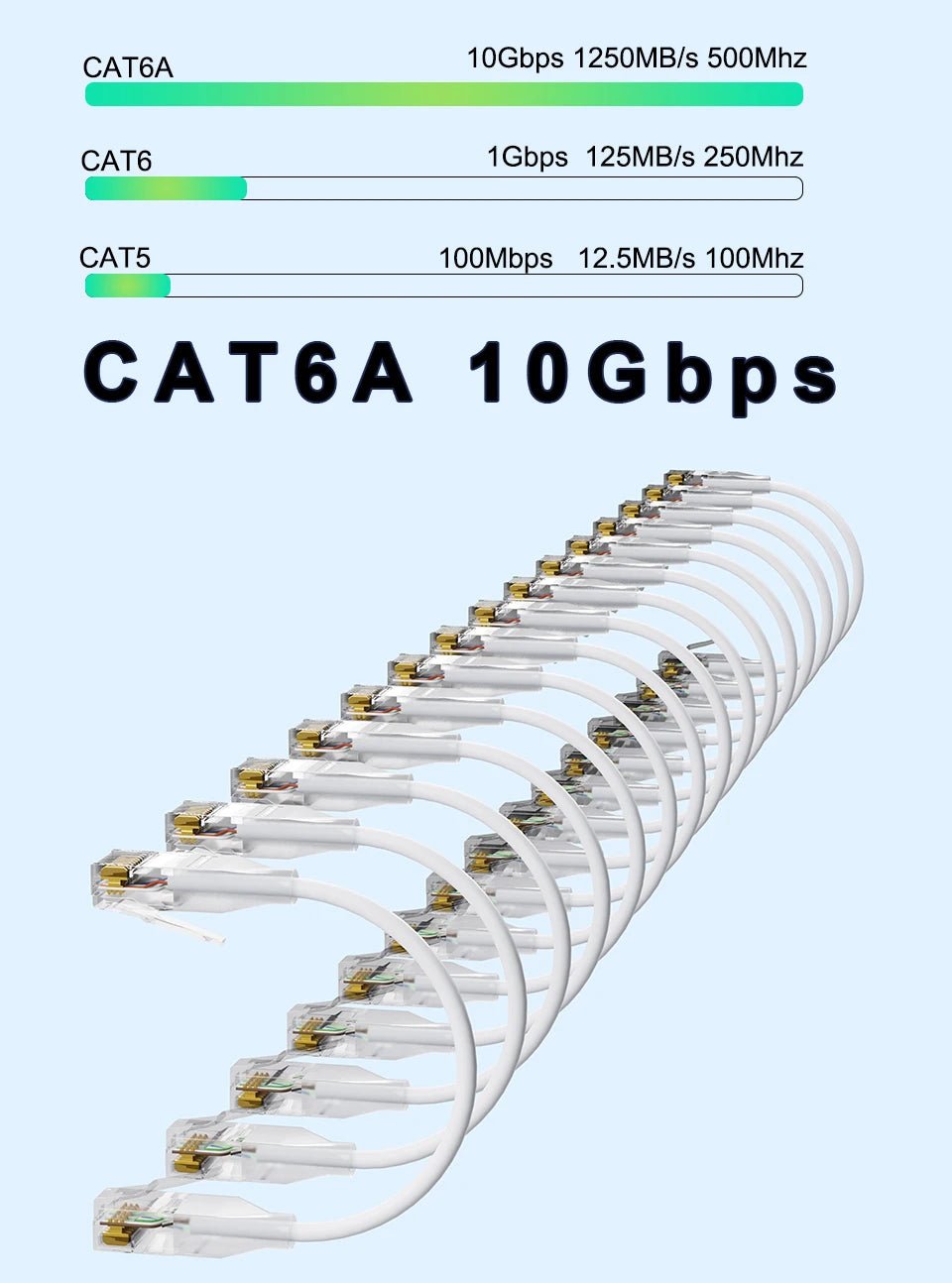 COMNEN CAT 6A Ethernet Lighting Transparent Flexible Patch Cable 10Gbps (24 Pack) - GPUCONNECT.COM