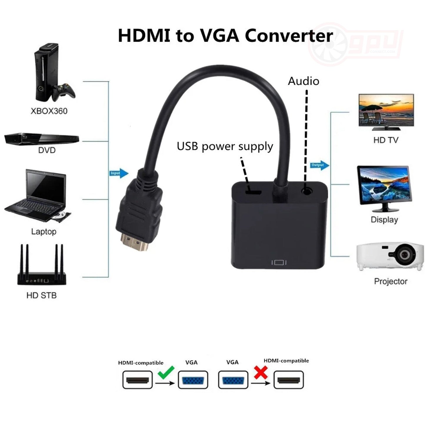 HDMI to VGA Adapter Cable V2 with Audio and Power Port - GPUCONNECT.COM