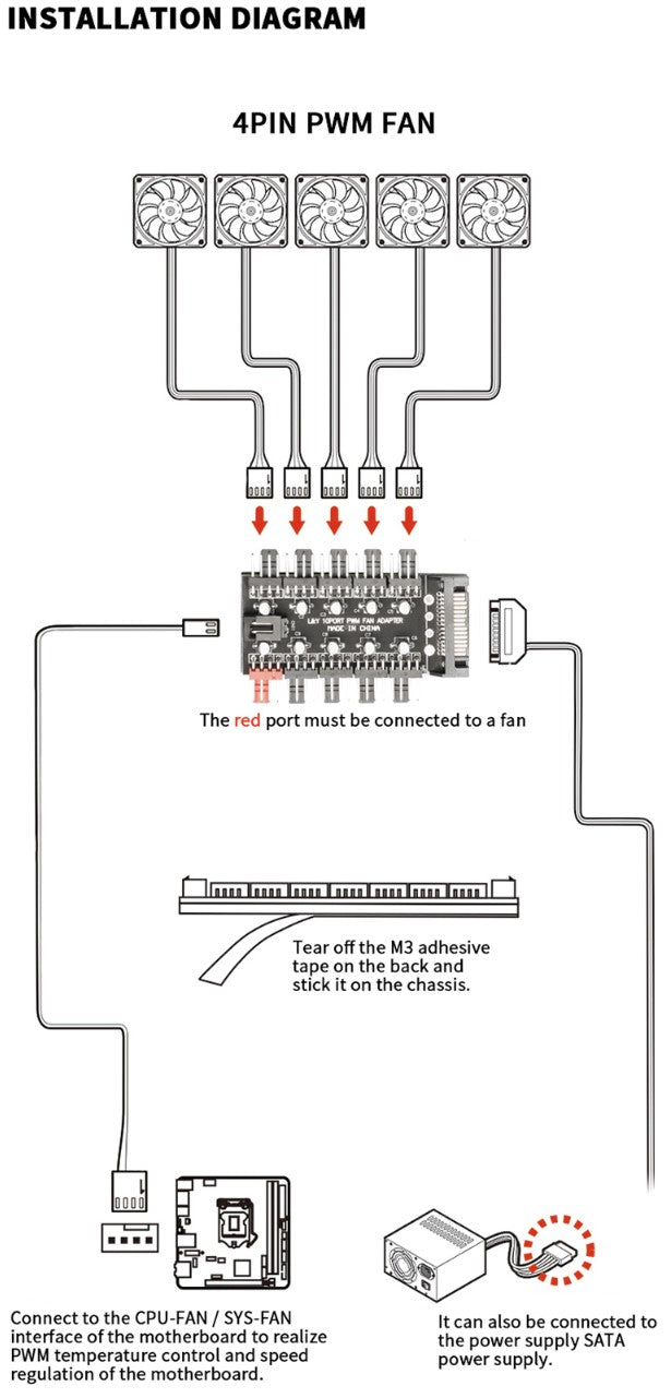 10 Way Fan HUB SATA Powered Fan Splitter 4 Pin PWM Cooler Fan Speed Controller - GPUCONNECT.COM