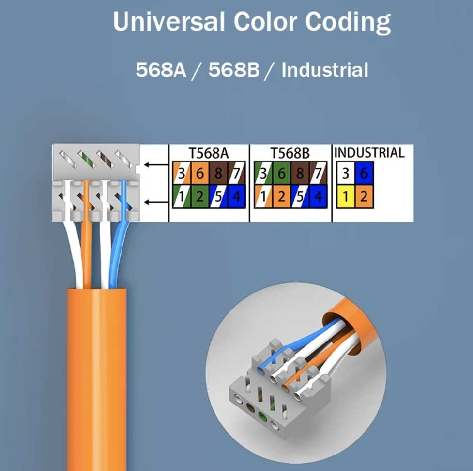 Linkwylan RJ45 Toolless Field Connector CAT 6A / 6 Termination Plug Shielded 10G - GPUCONNECT.COM