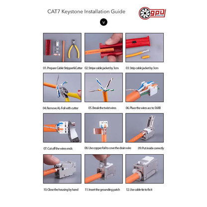 Premium RJ45 Socket Face Plate with CAT 7 6A Keystone Network UK - GPUCONNECT.COM