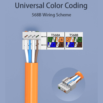 RJ45 Toolless Extension Bridge CAT 5e 6 6A 7 Network Couple Link 10G - GPUCONNECT.COM